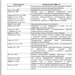МеGод. aекомендации по мобил8нок свnзи-007